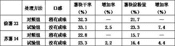 Method for improving yield of sweet potatoes in medium and slight saline-alkali soil