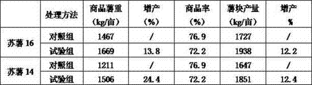 Method for improving yield of sweet potatoes in medium and slight saline-alkali soil