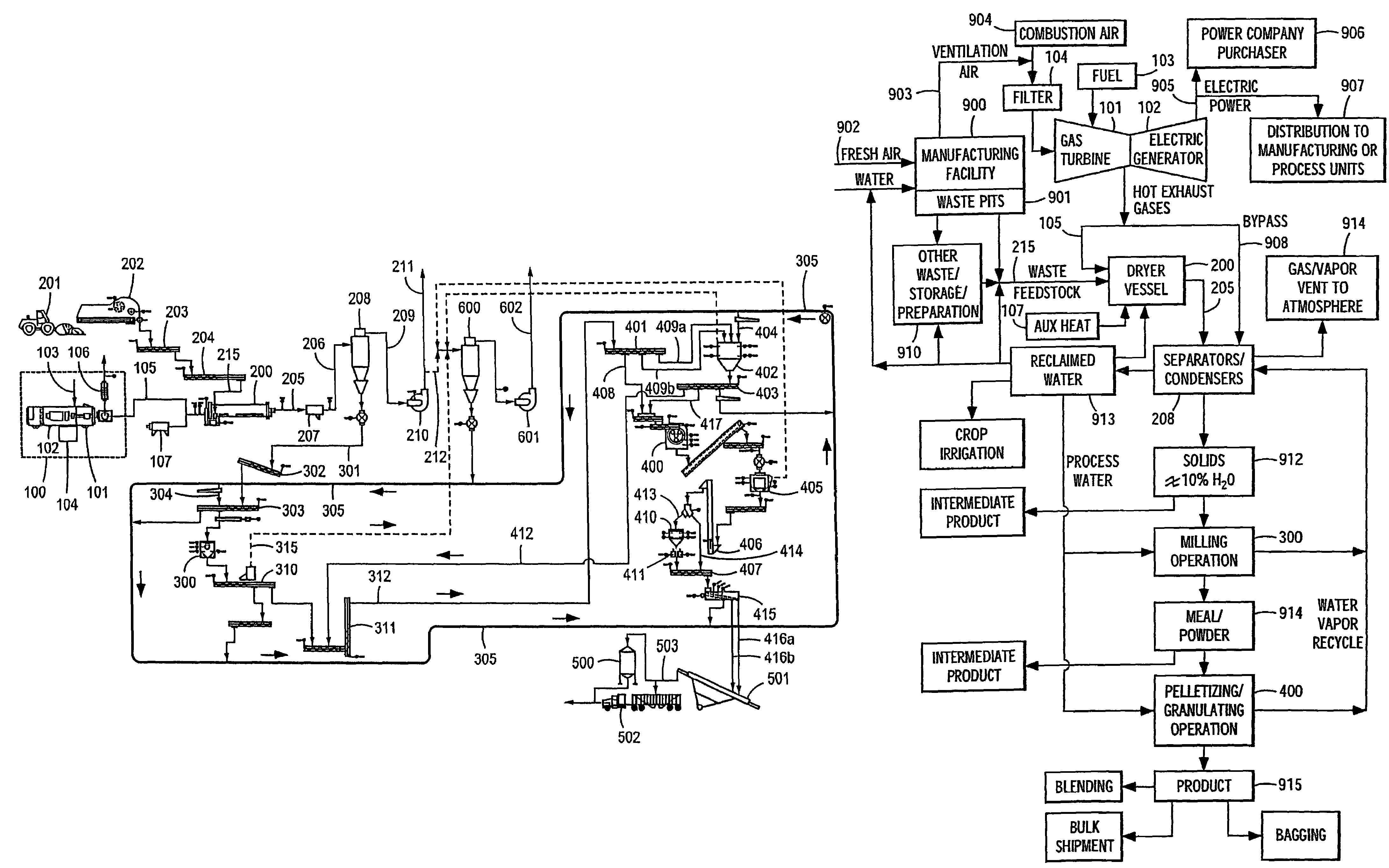 Process and system for drying and heat treating materials