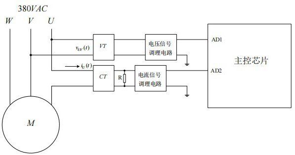 A motor fault diagnosis system and method based on current and phase identification