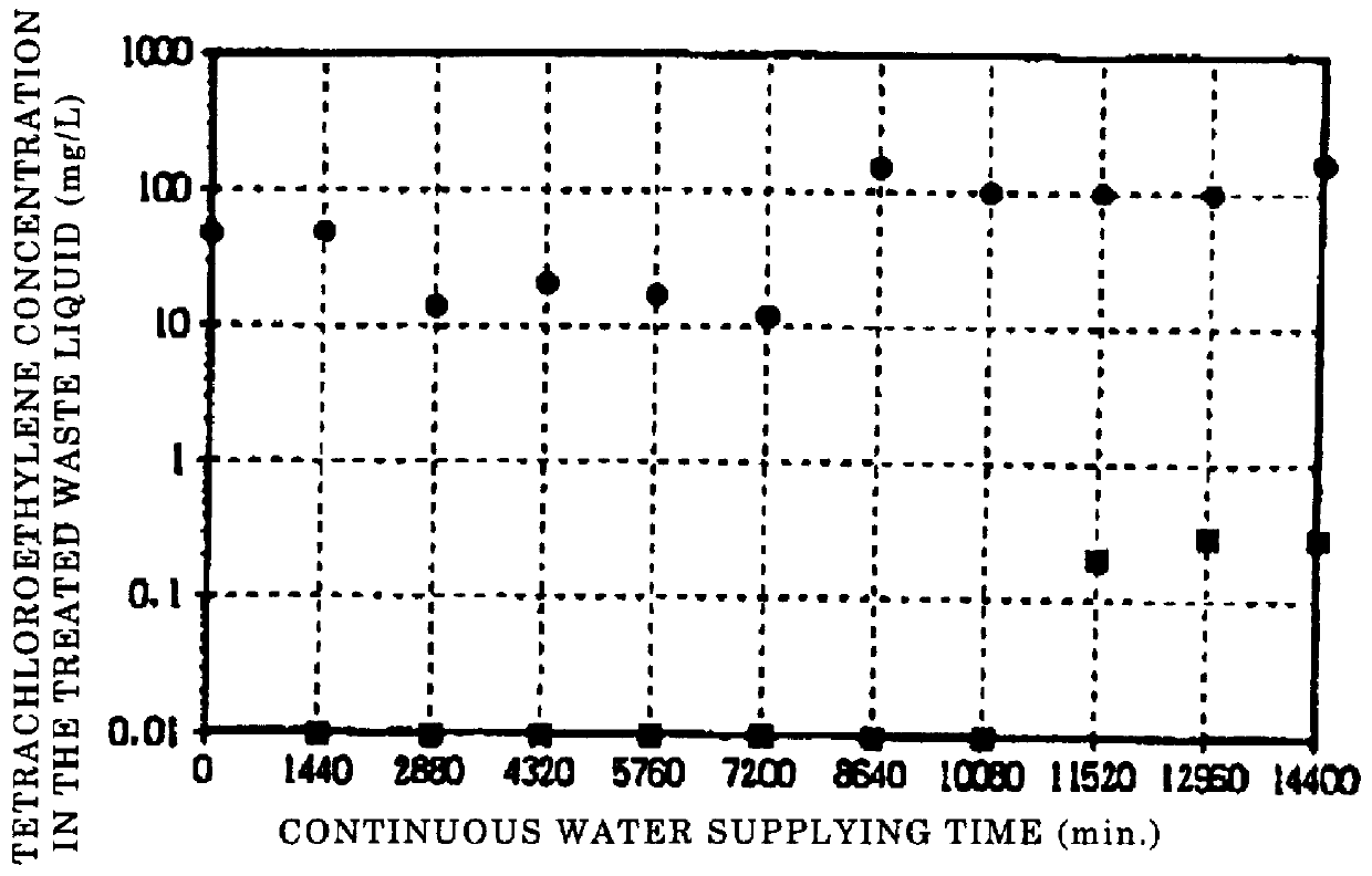 Method of preparing porous ceramics provided with amorphous pore surfaces