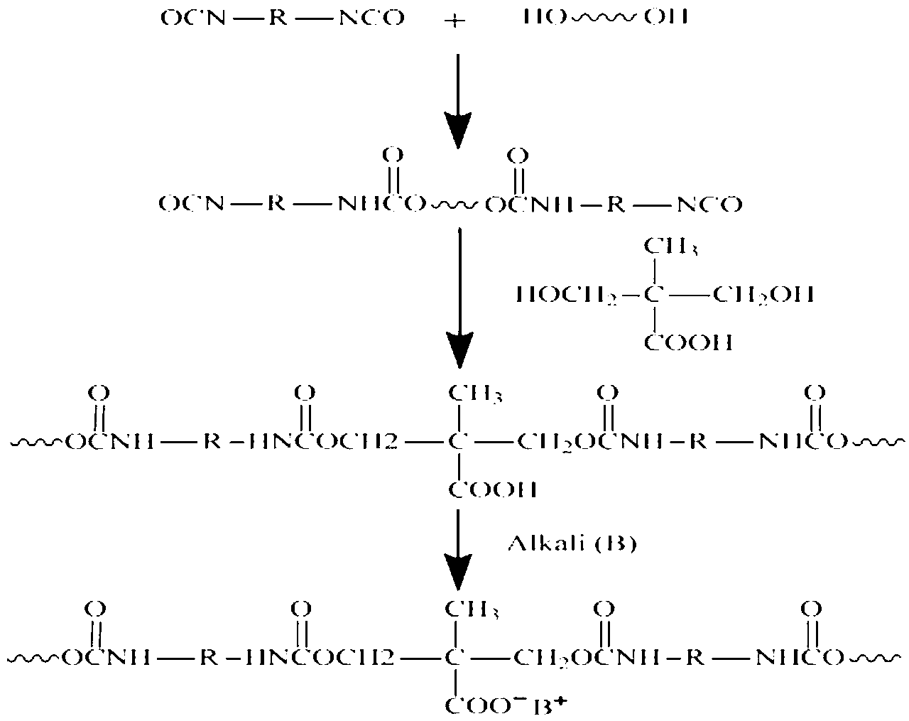 Preparation method and application of water-based general automobile coating resin