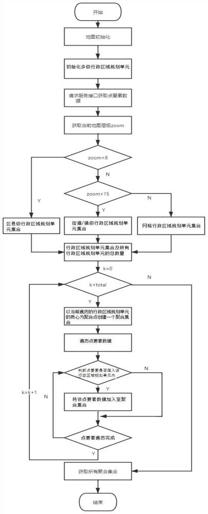 Mass data aggregation method suitable for multistage gridding management system