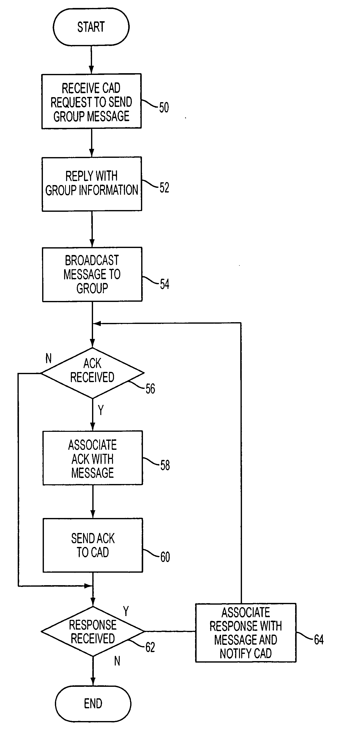 Method and apparatus for efficient and deterministic group alerting