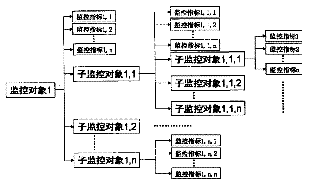 Monitoring and evaluating method for information and application resource operating states