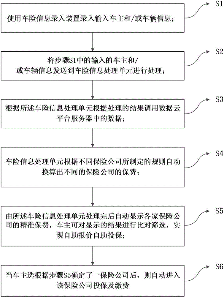 Intelligent car insurance quotation and insurance system and method