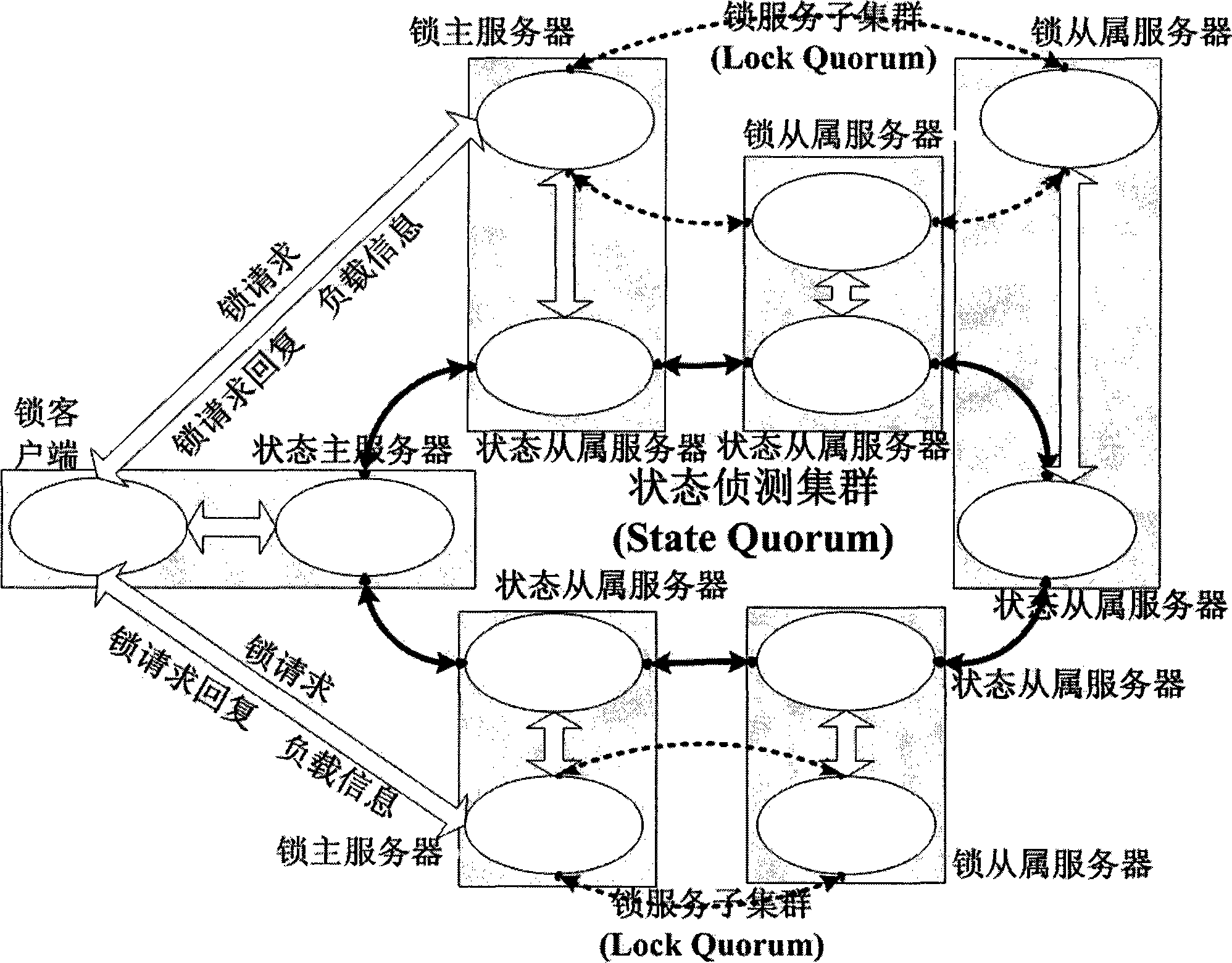 Cluster distributed type lock management method based on storage area network SAN