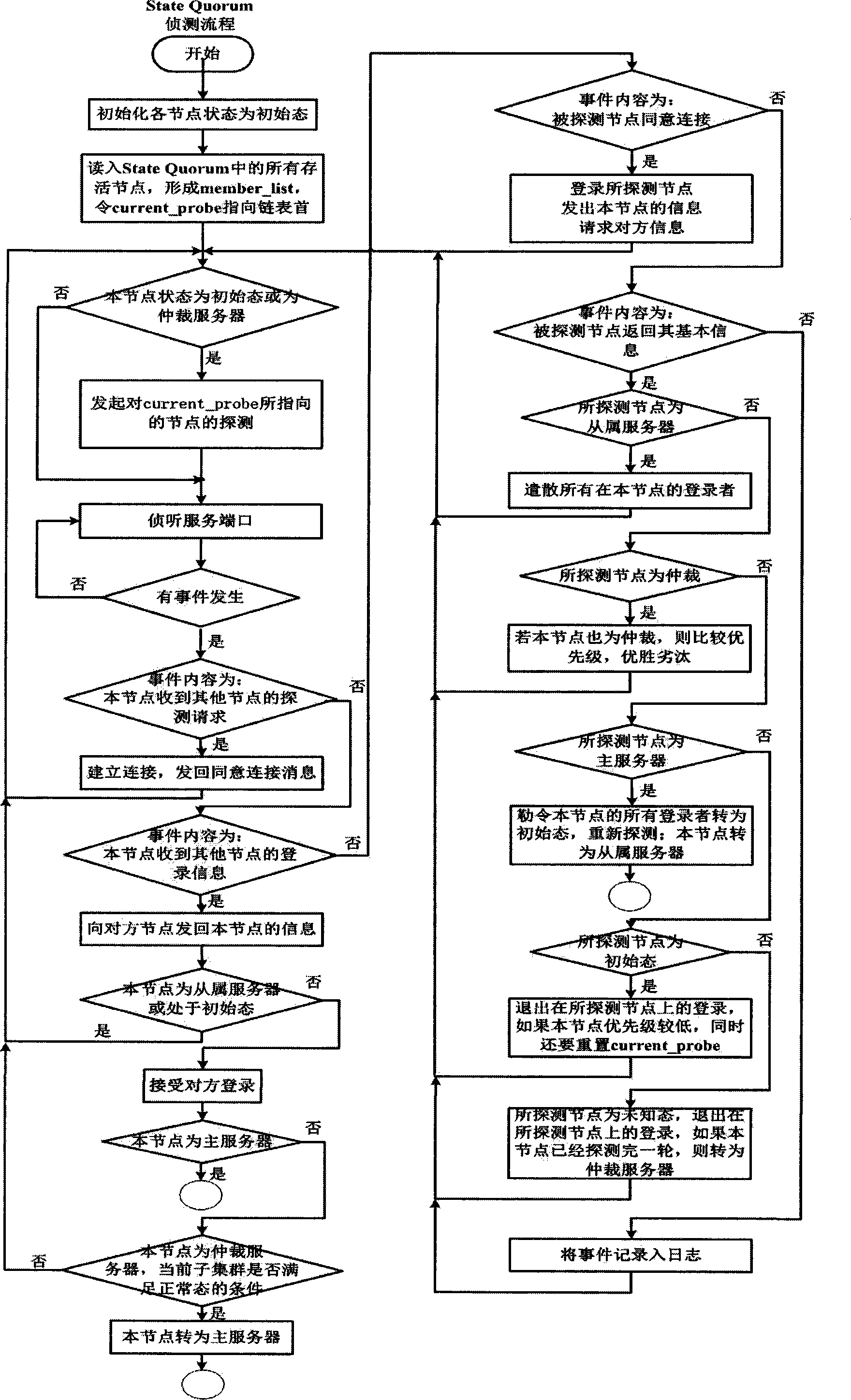 Cluster distributed type lock management method based on storage area network SAN