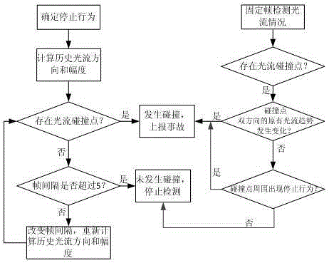 Accident detection method for recognizing vehicle collision through traffic monitoring video