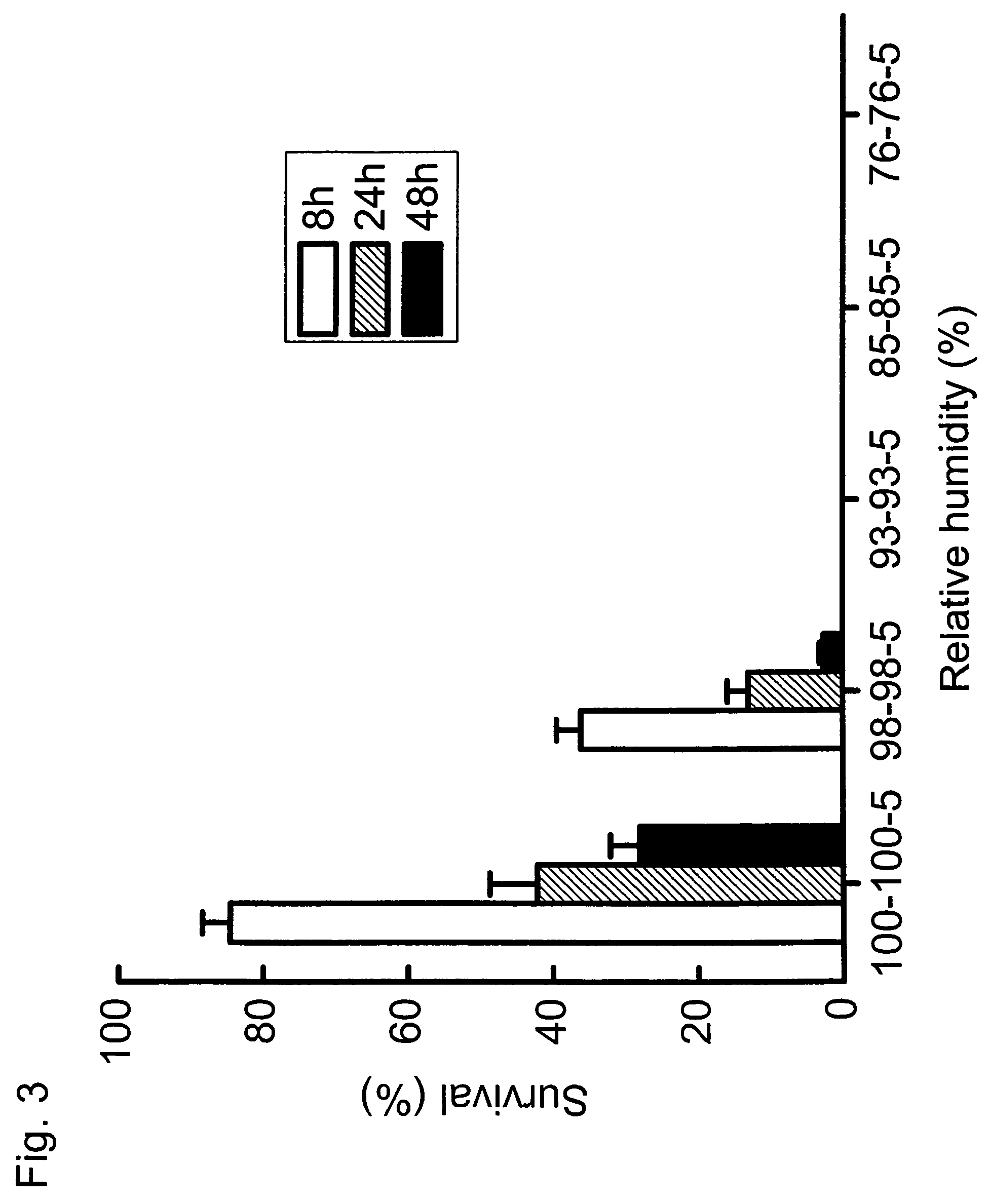 Dehydration procedures for induction of cryptobiosis in insect larvae