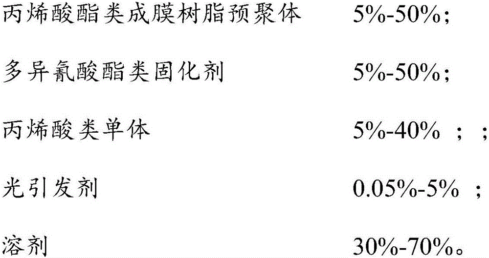 A kind of photopolymerizable photosensitive polymer material, preparation method and application thereof