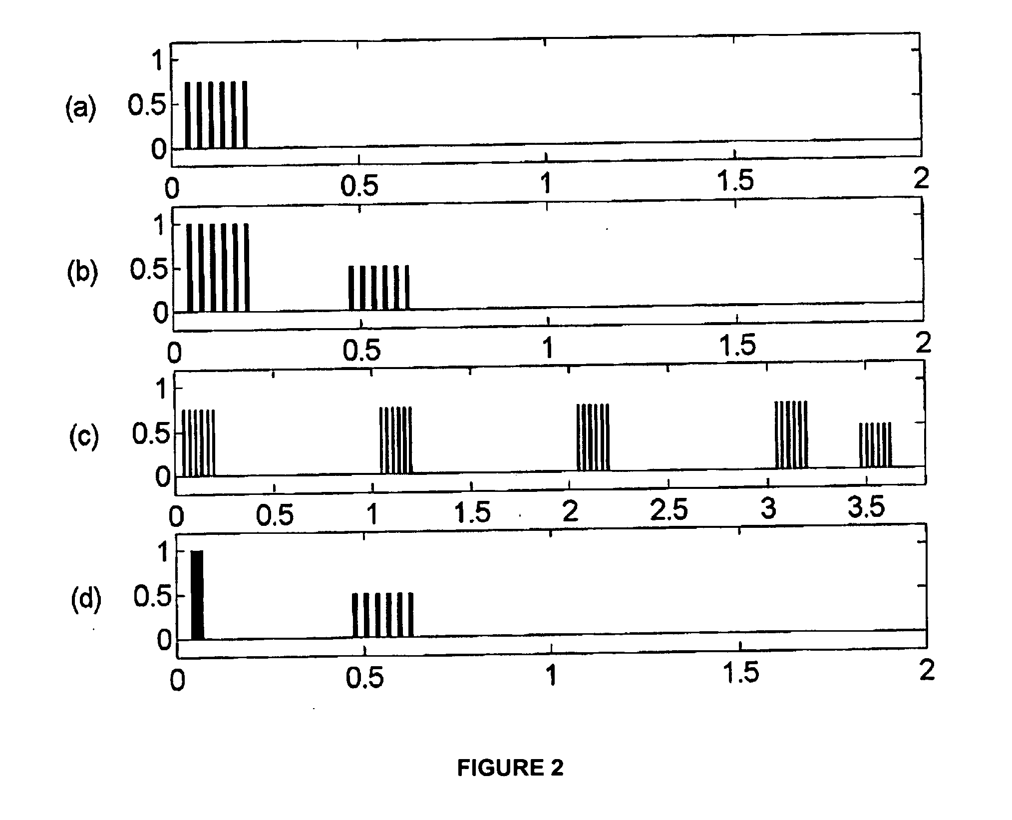 Device for treating patients by brain stimulation, electronic component and use of the device and electronic component in medicine and medical treatment method