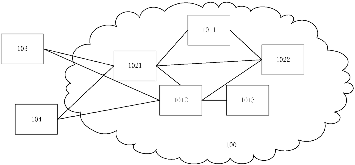 Task allocation method and apparatus for distributed system