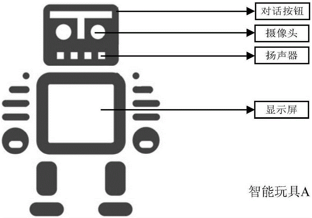 Intelligent toy interaction, transmission method and intelligent toy