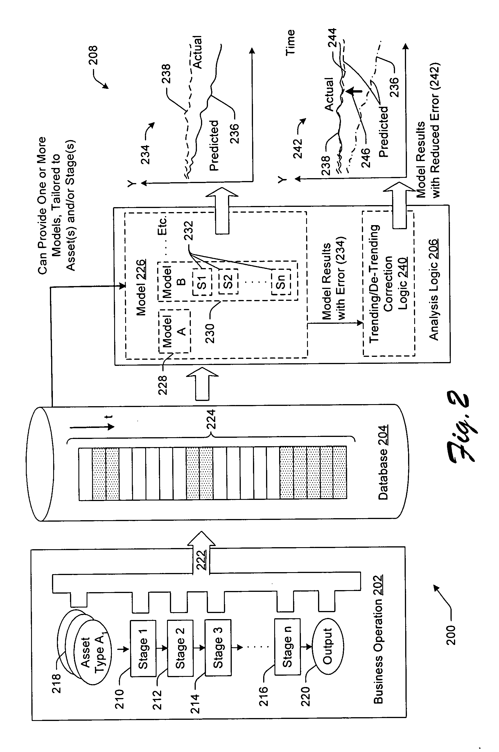 Techniques for performing business analysis based on incomplete and/or stage-based data