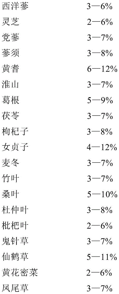 Special tea drink and processing method