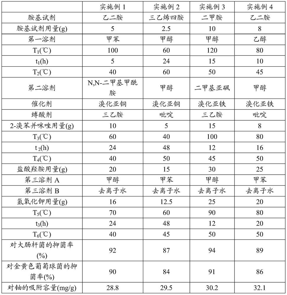 Benzimidazole-amidoxime fiber as well as preparation method and application thereof