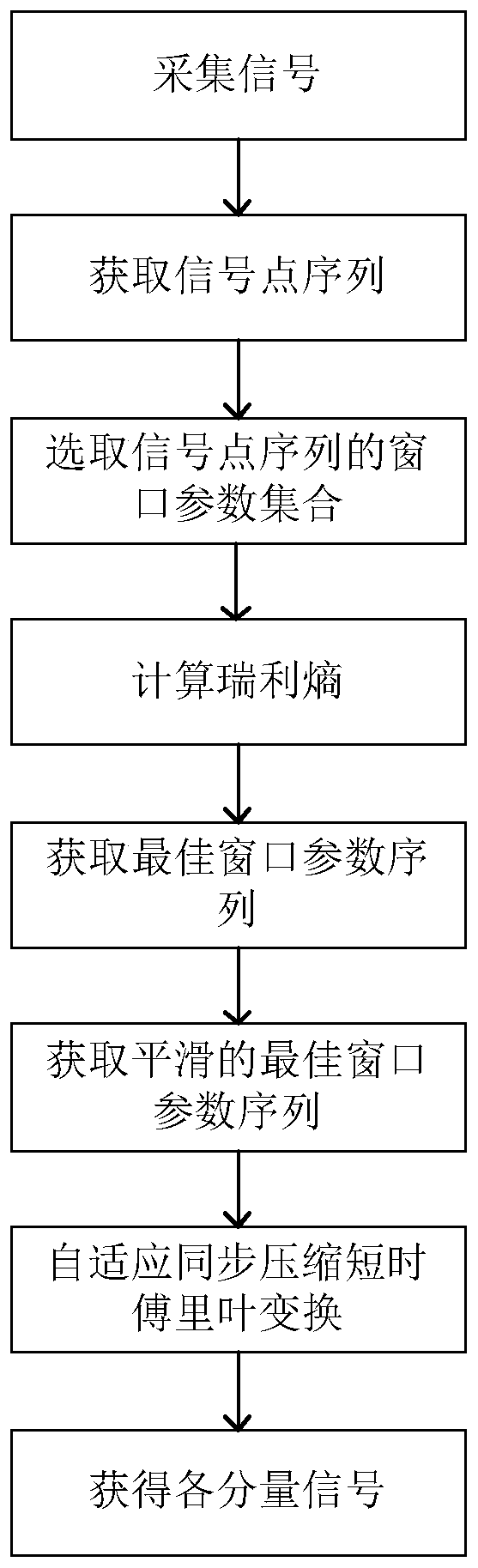 Adaptive time-frequency synchronization compression method based on Rayleigh entropy