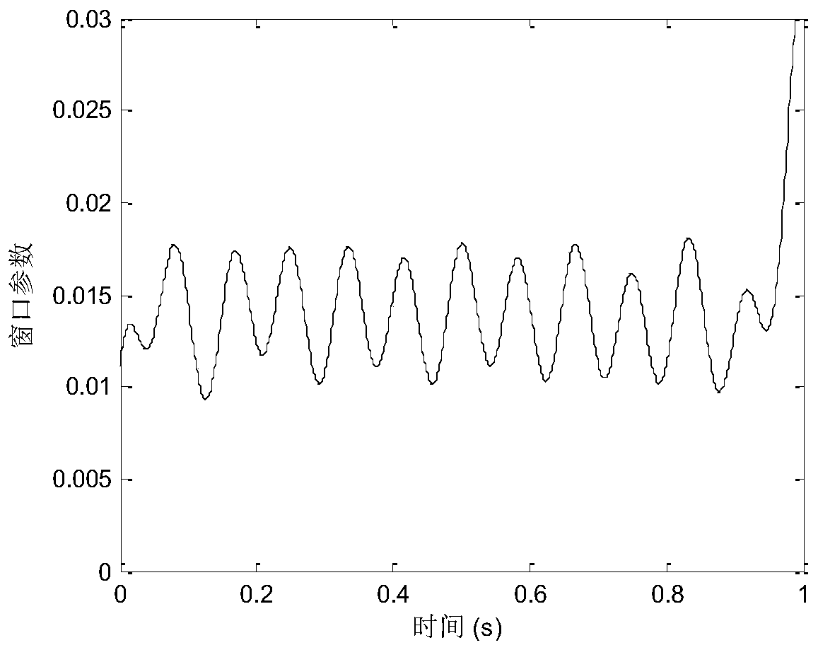 Adaptive time-frequency synchronization compression method based on Rayleigh entropy