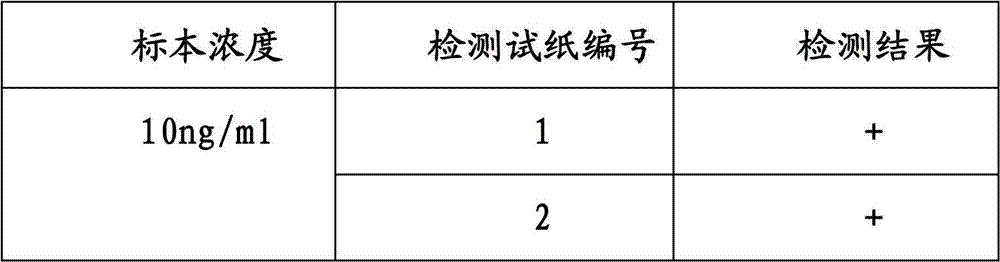 Test paper used for detecting acute myocardial infarction, and preparation method and application method thereof