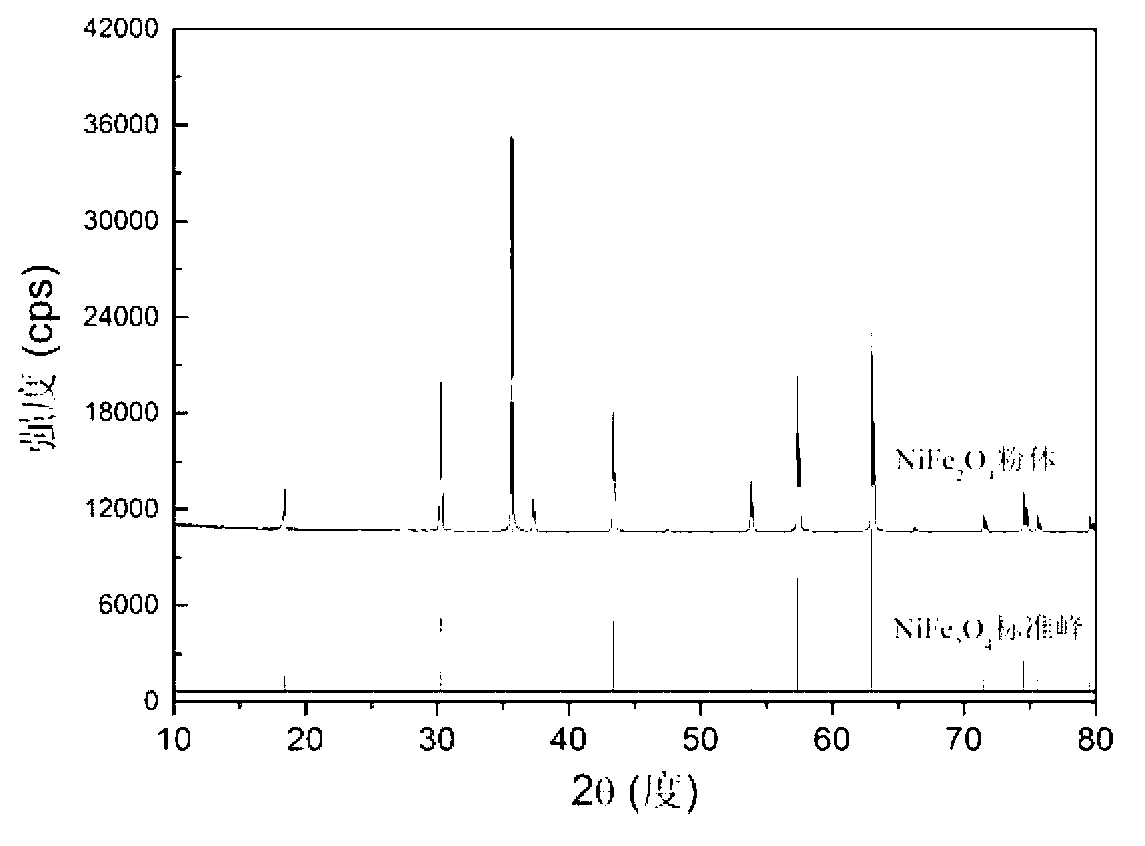 Preparation method of thermal spraying powder for ferrite corrosion-resistant coating