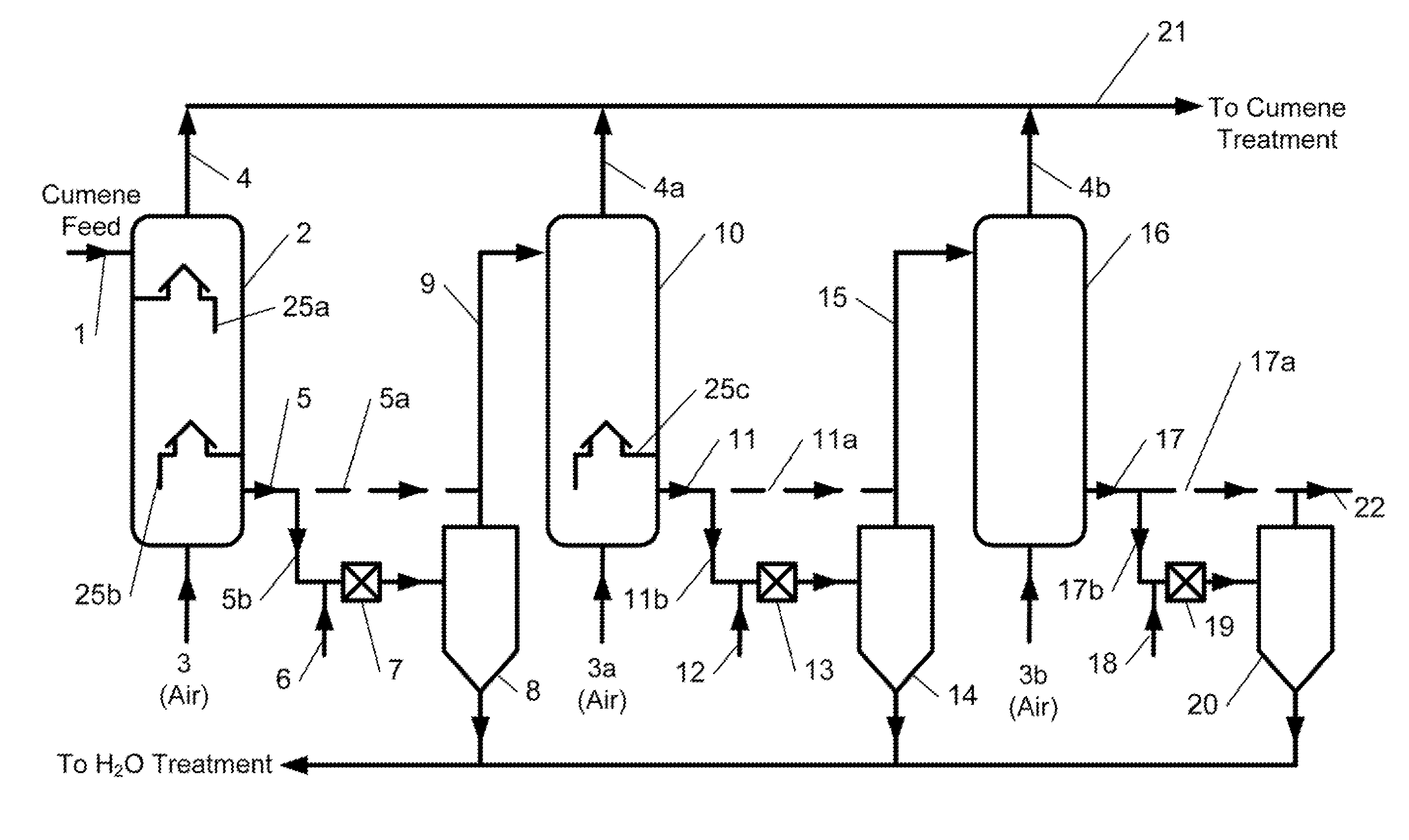 Method for production of cumene hydroperoxide