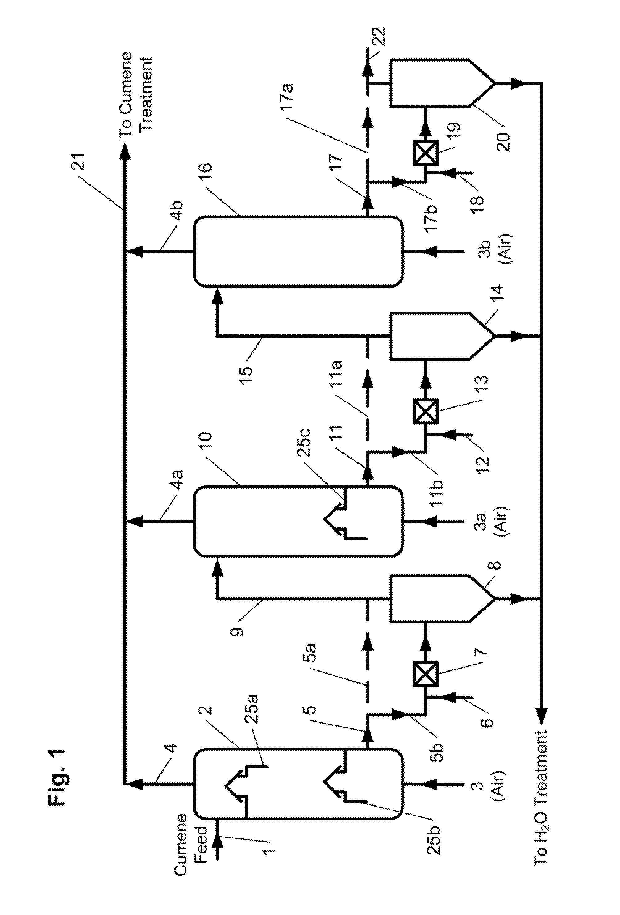 Method for production of cumene hydroperoxide