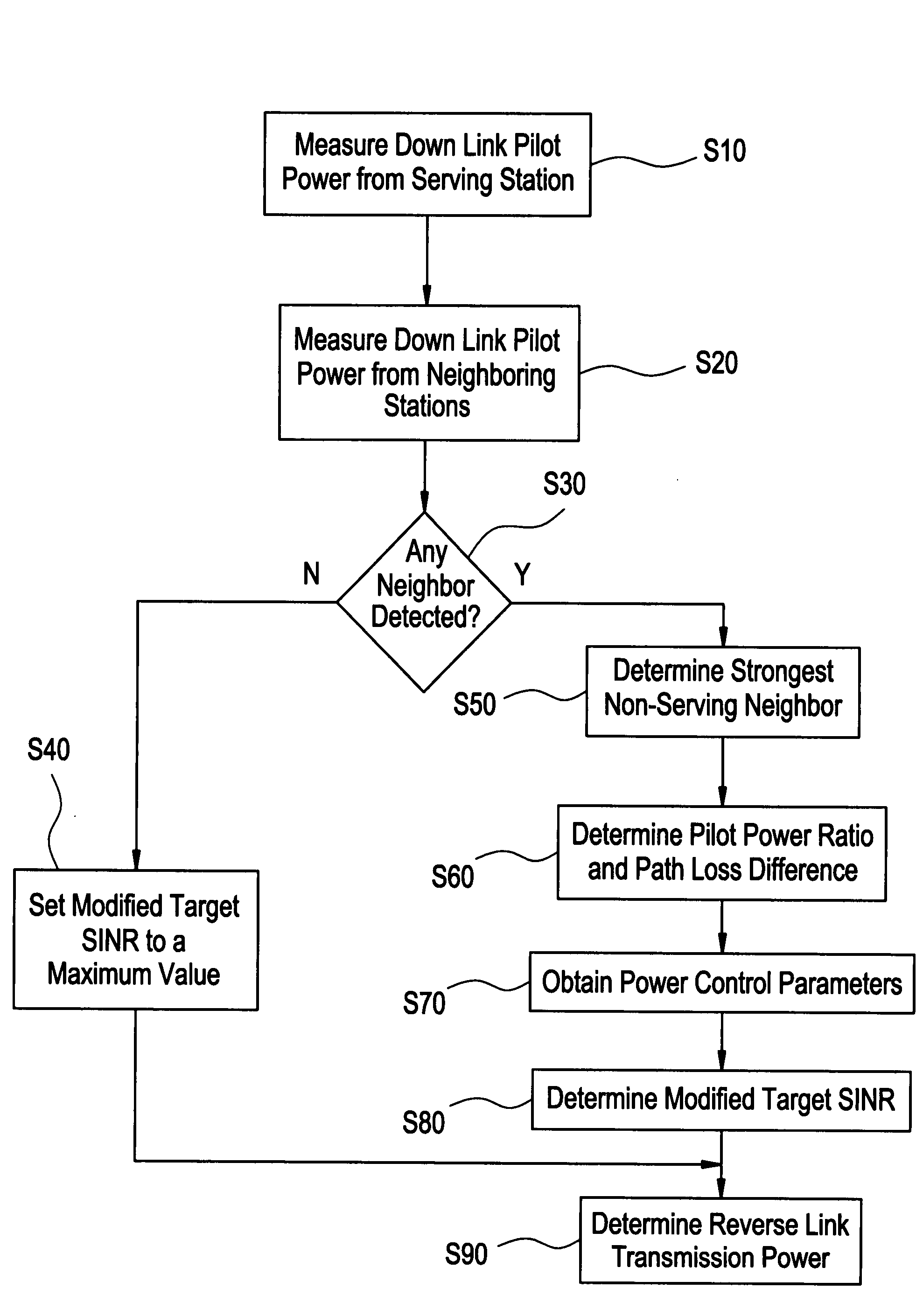 Reverse link power control