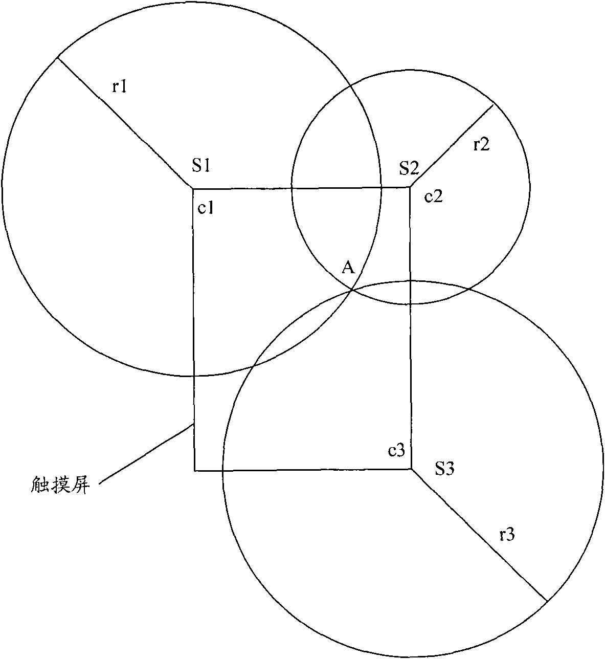 Method and device for detecting touch screen