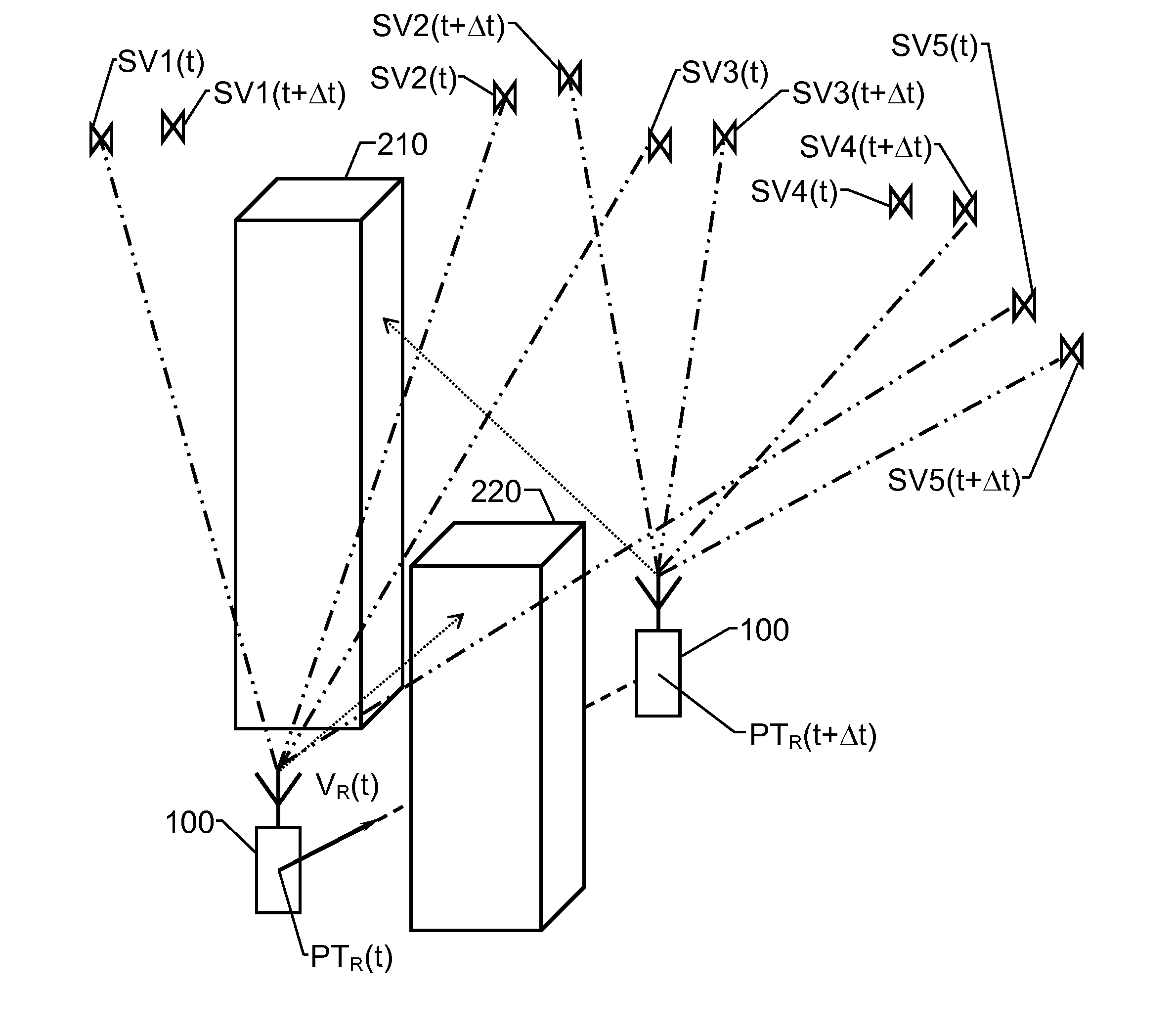 GNSS receiver and operating method