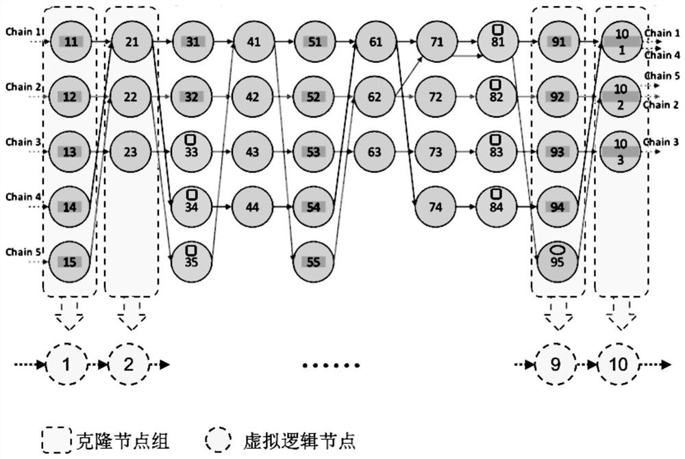 Time-division multiplexing node virtualization method and system for self-powered non-volatile sensor network