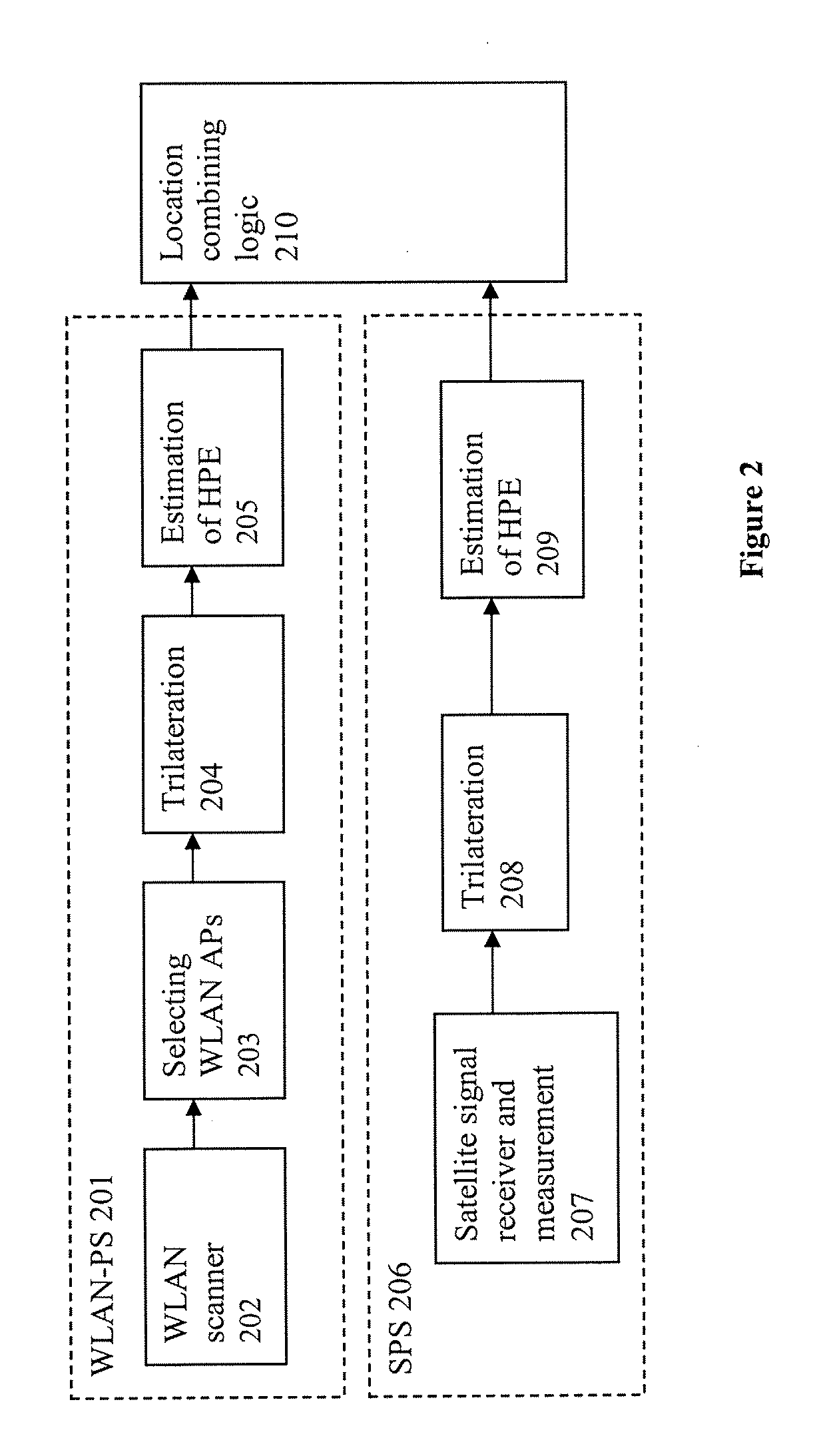 Methods and systems for determining location using a hybrid satellite and WLAN positioning system by selecting the best sps measurements