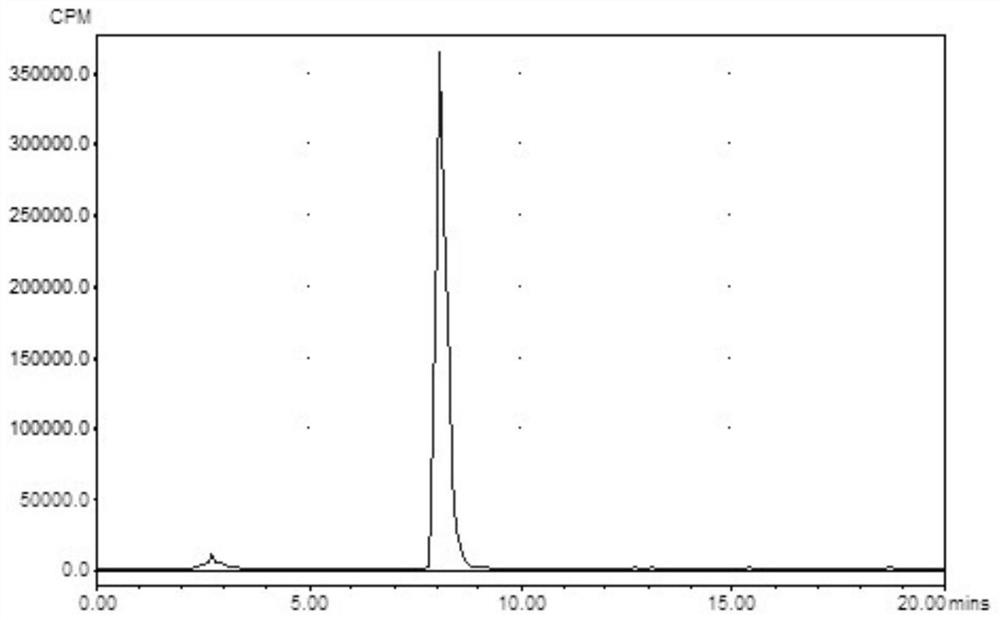 A kind of n2s2 bromobenzyl ether derivative, preparation method and application