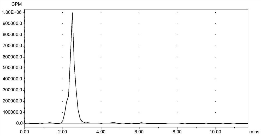 A kind of n2s2 bromobenzyl ether derivative, preparation method and application