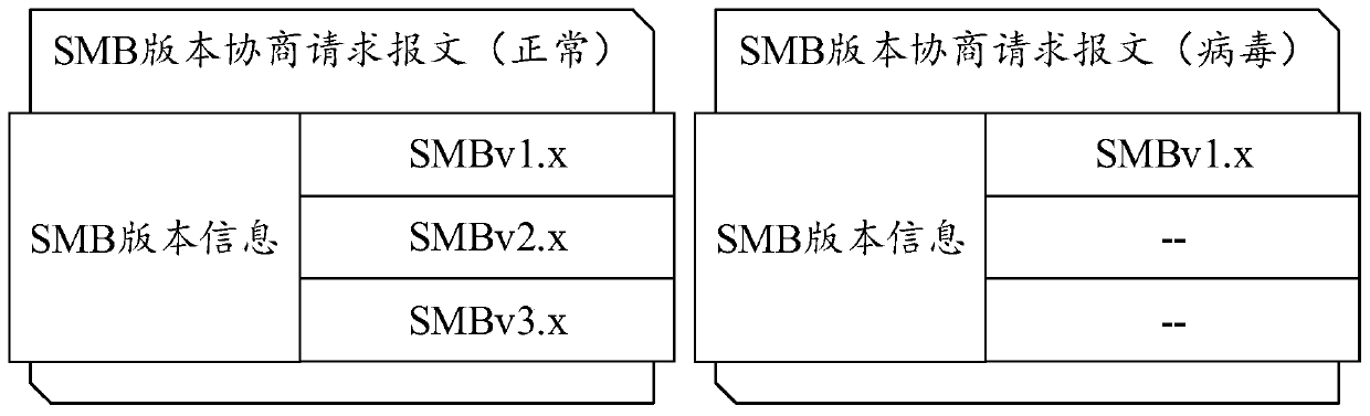 Virus propagation behavior detection method and device