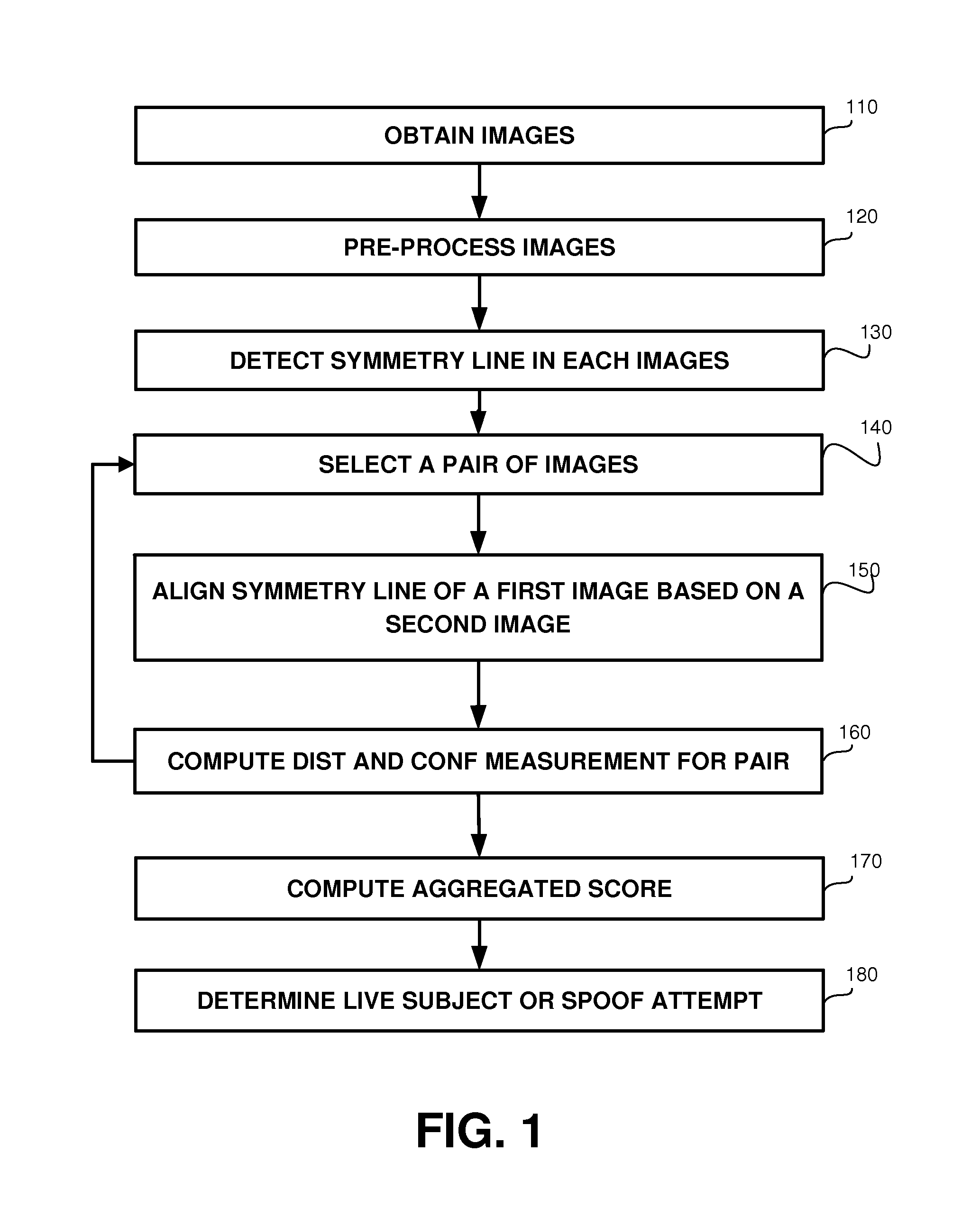 Liveness detector for face verification