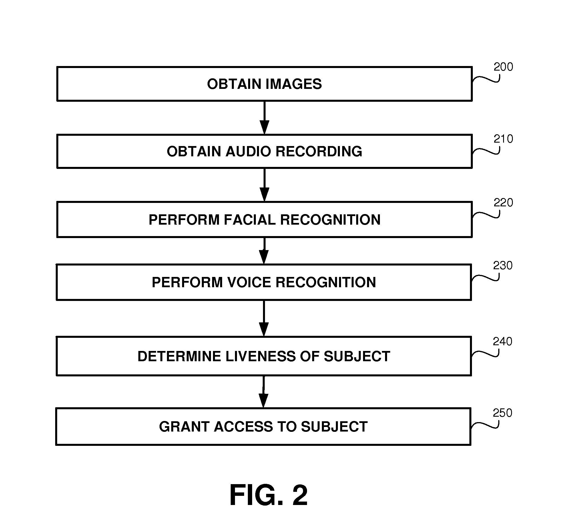 Liveness detector for face verification