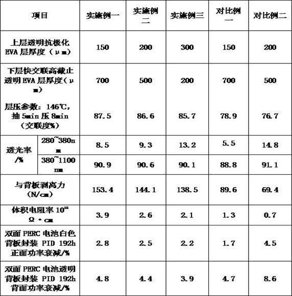 Anti-PID packaging adhesive film for double-sided PREC battery and preparation method of anti-PID packaging adhesive film