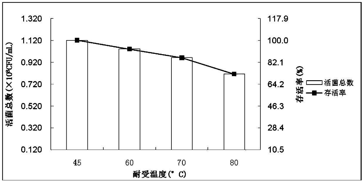 A kind of bacillus and its high-density culture method