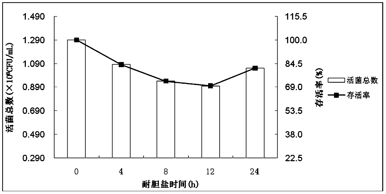 A kind of bacillus and its high-density culture method