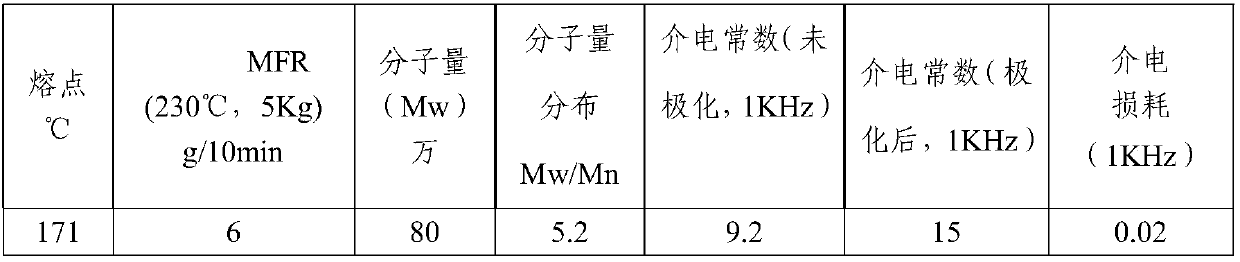 High-dielectric-constant polyvinylidene fluoride (PVDF) as well as preparation method and application thereof