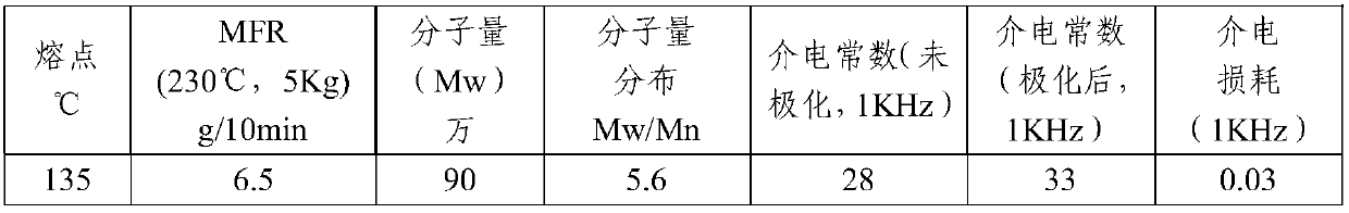 High-dielectric-constant polyvinylidene fluoride (PVDF) as well as preparation method and application thereof