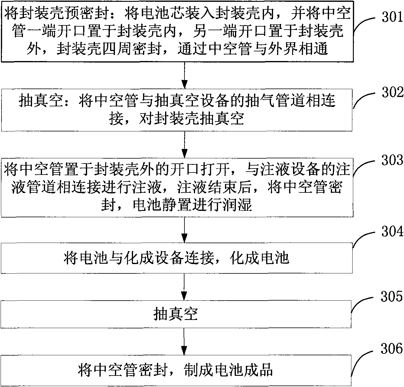 Production method and encapsulating shell of lithium ion battery