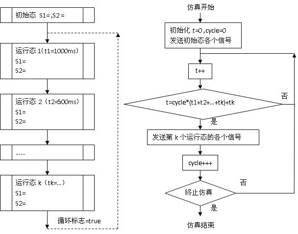 Method for simulating intelligent electronic device IEC61850/MMS (Microsoft media server) server