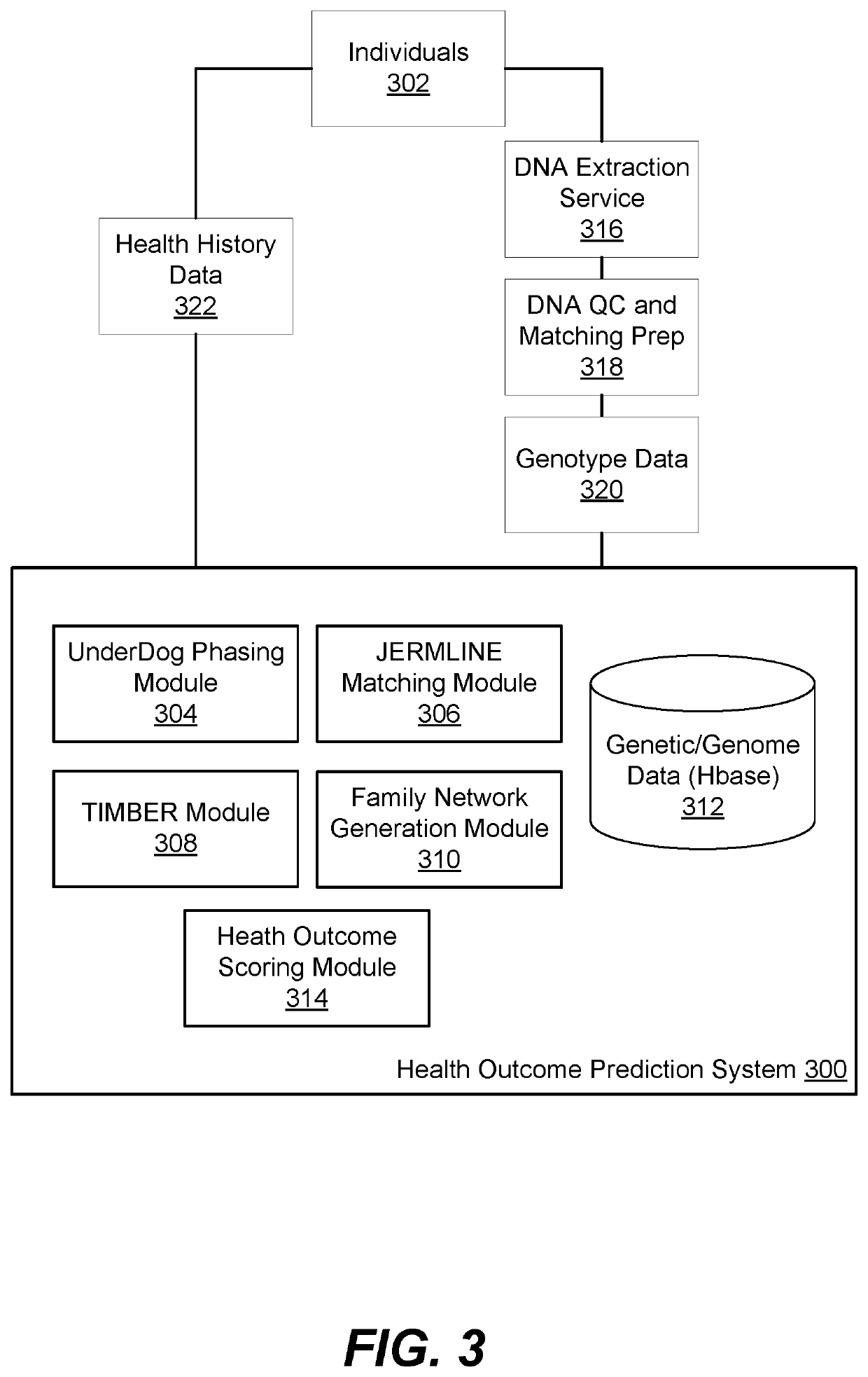 Predicting health outcomes