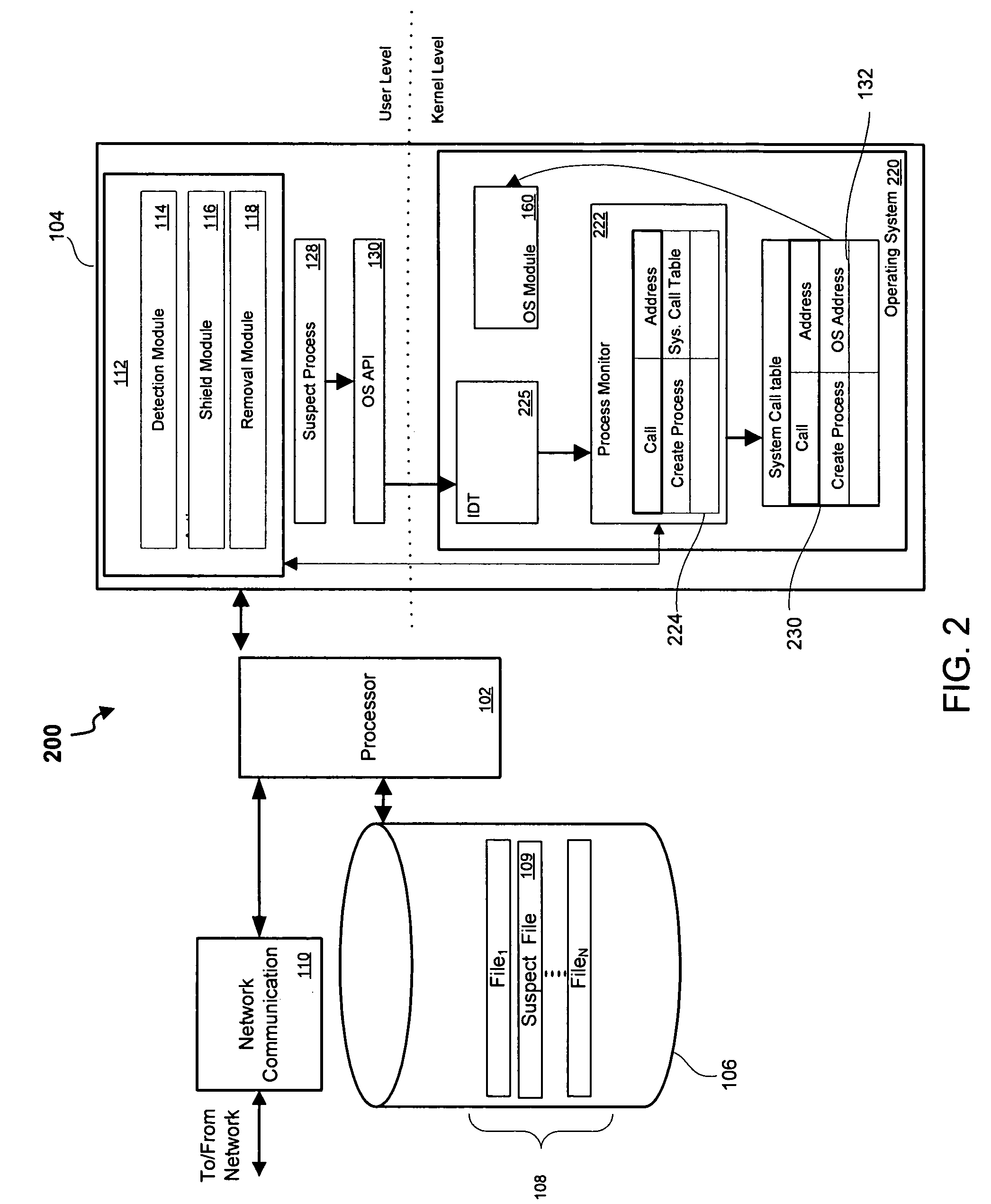 System and method for kernel-level pestware management