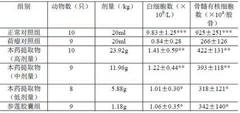 Application of gentiana rhodantha to preparation of drug for preventing or treating lung cancer