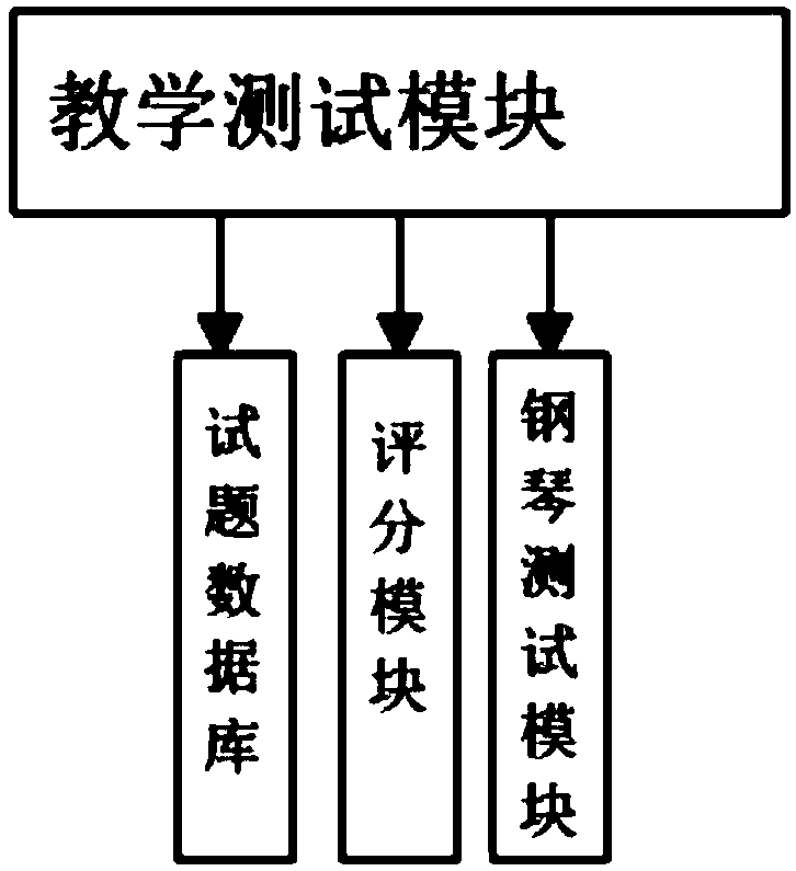 Intelligent piano teaching system