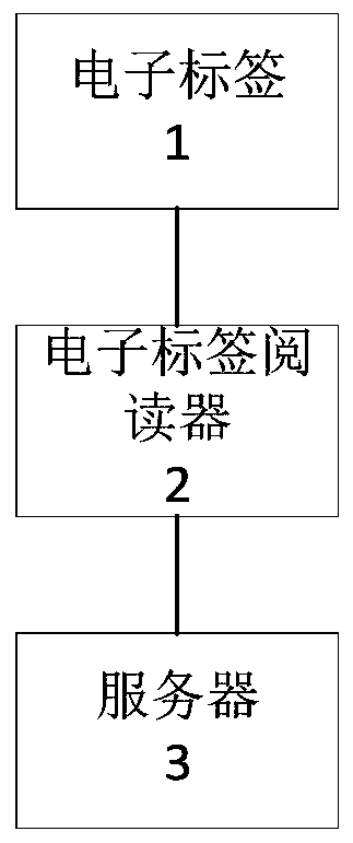 Railway vehicle axle temperature monitoring method and system