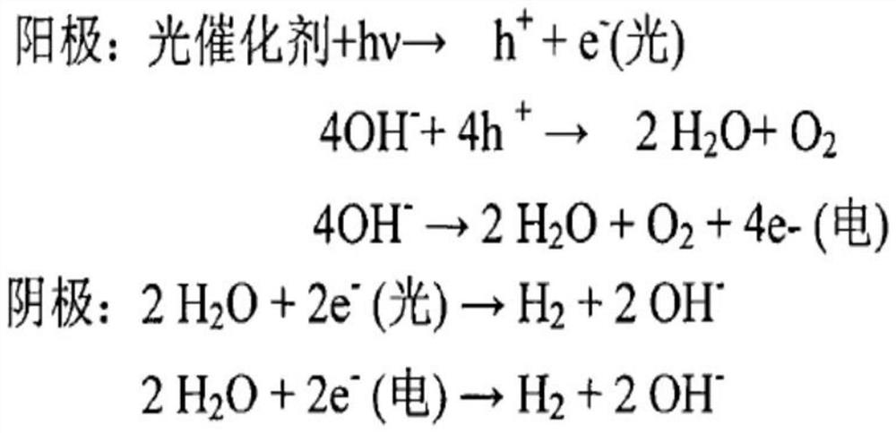 Detection system for hydrogen and oxygen production through photoelectrocatalytic decomposition of water and use method of detection system